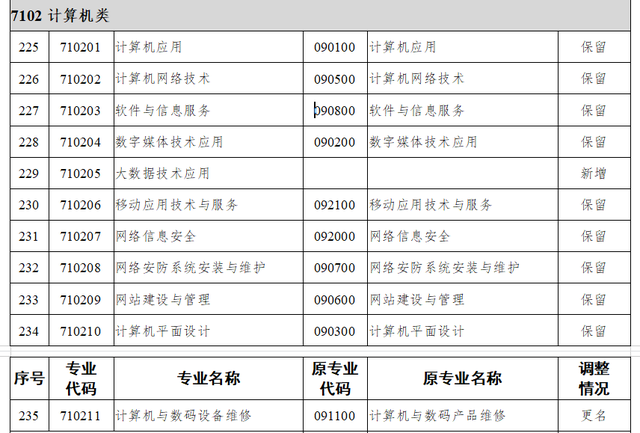 (zhun)I(y)̽ | T(mn)Ӌ(j)C(j)(zhun)I(y)ʲô(yu)(sh)