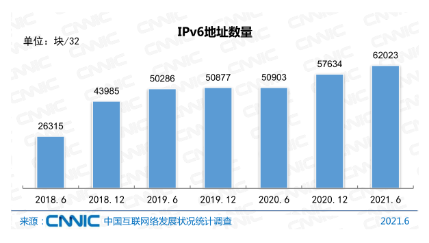 Ї(lin)W(wng)ռ_(d)71.6%x(lin)W(wng)I(y)|(zh)˲
